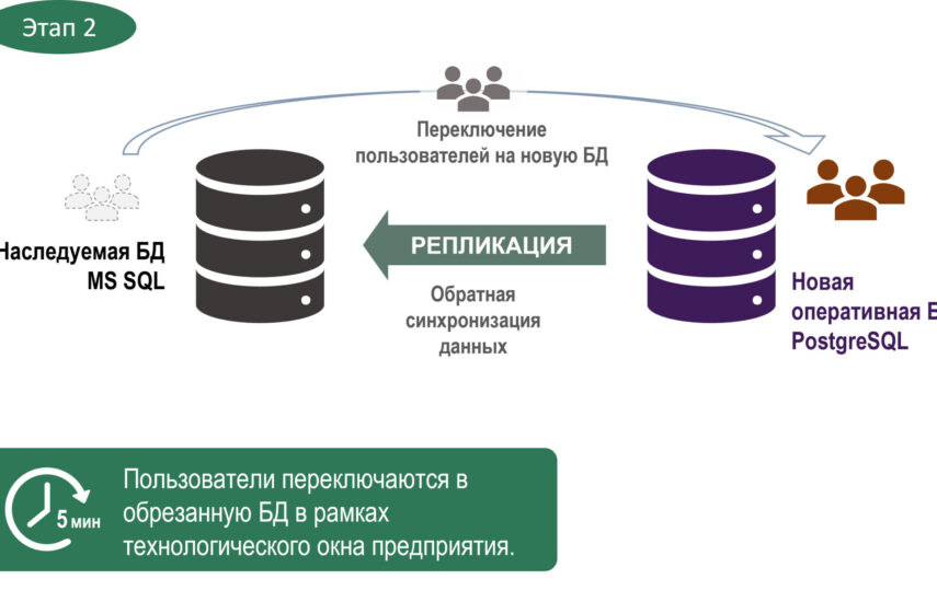 Миграция больших БД 1С с MSSQL Server на PostgreSQL
